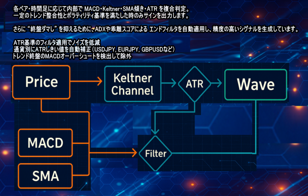 通貨ボタン点灯UI