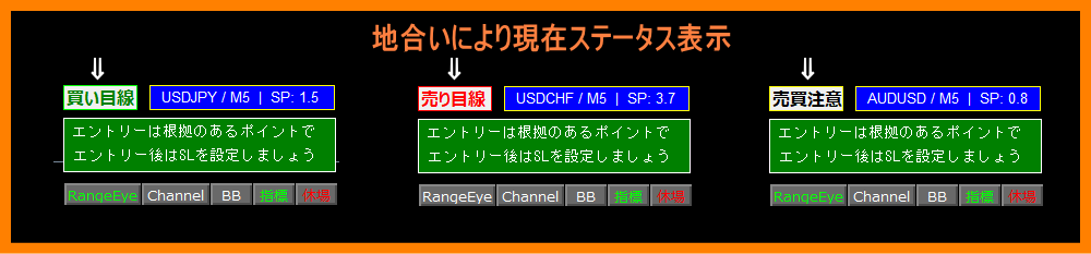BUY/SELL/注意 のゾーン表示例