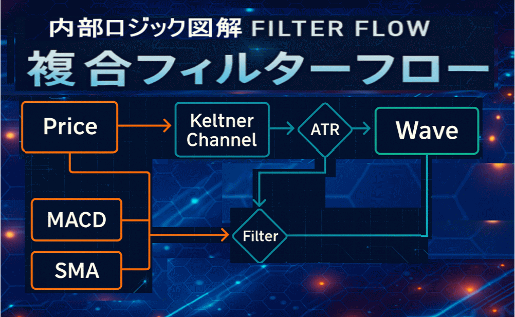 内部ロジック図解