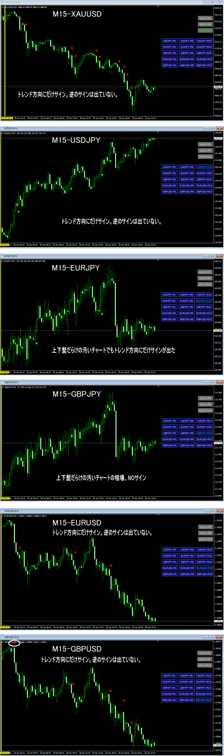 FX-Skull Signal Chart