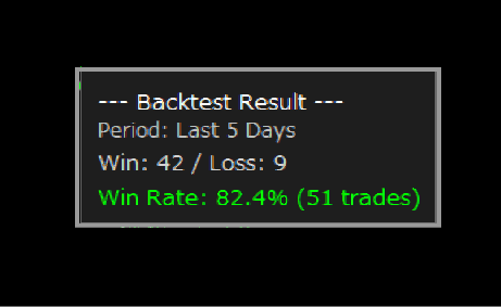 バックテストパネルの解説画像
