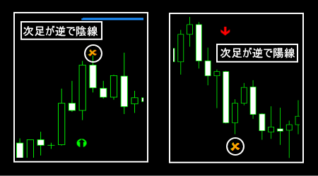 次足逆行の×マーク画像