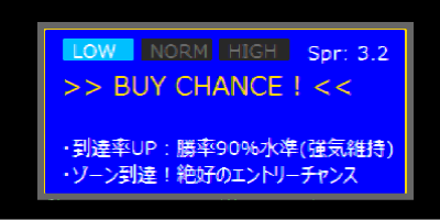 チャンス時のステータスパネル