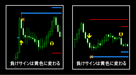 負けトレードの黄色い矢印画像