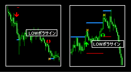 通常サインとLOWボラティリティサインの比較画像