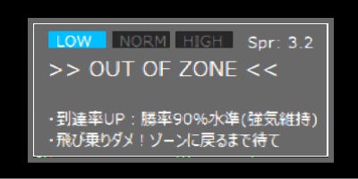 ゾーン外のステータスパネル