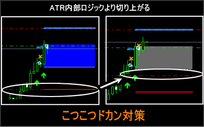 動的SL防衛システムのイメージ