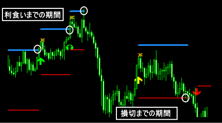 SL/TPラインと長さの画像
