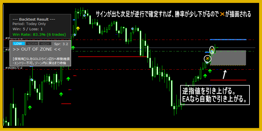 次足逆行の×マーク画像