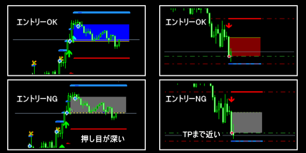 適正ゾーンとグレーゾーンの比較