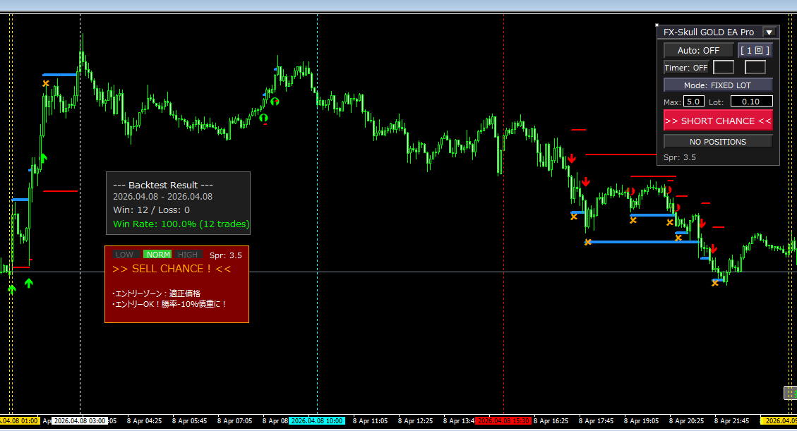 4月8日 ノーマルモード12勝0敗100%