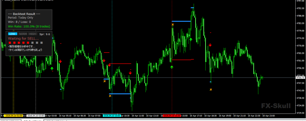 4月10日 ステイブルモード8勝0敗100%