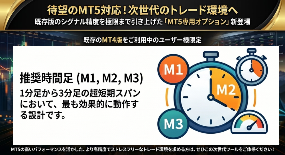 GOLD M1 Signal MT5
