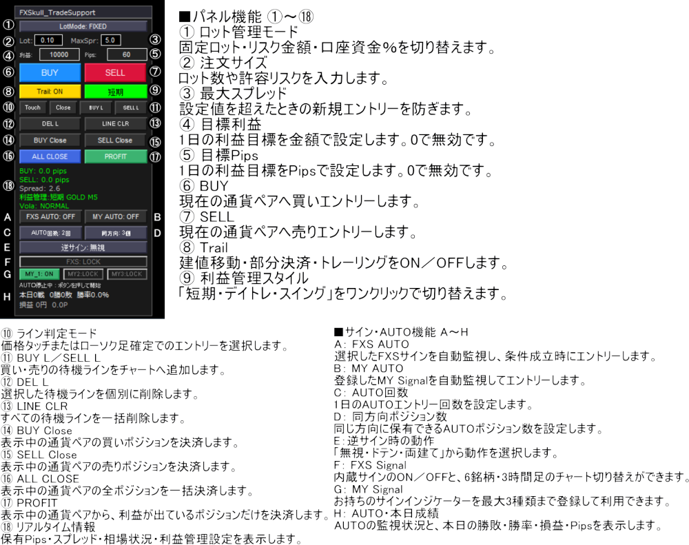 FXSkull_TradeSupport コントロールパネル機能解説