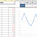 FXはEAで勝てるのか？no13