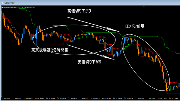 NZDJPY3-600x338 NZDJPY3