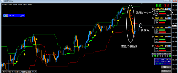 USDJPY2-600x246 USDJPY2