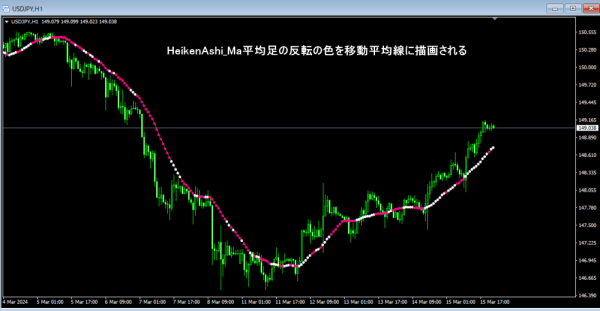 HeikenAshi_Ma-600x311 HeikenAshi_Ma