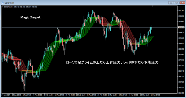 MagicCarpet-600x316 MagicCarpet