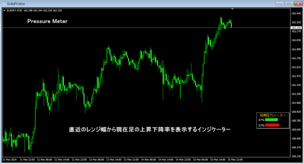 Pressure-Meter-600x324 Pressure Meter
