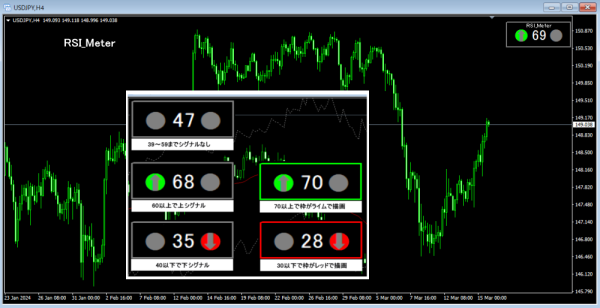 RSI_Meter-600x308 RSI_Meter