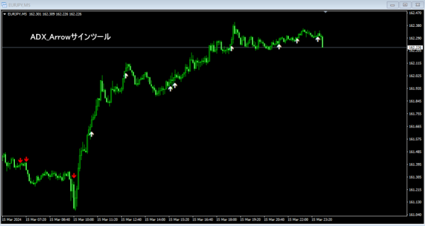 adx-arrow-600x319 adx arrow
