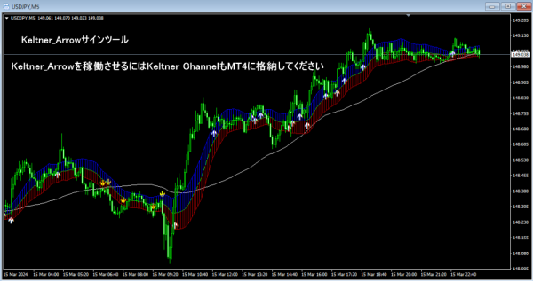 keltner-arrow-600x317 keltner arrow