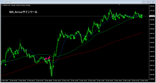 ma_arrow-600x319 ma_arrow