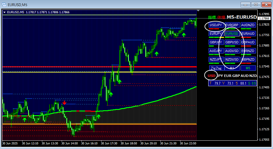 USD売りシグナル画像