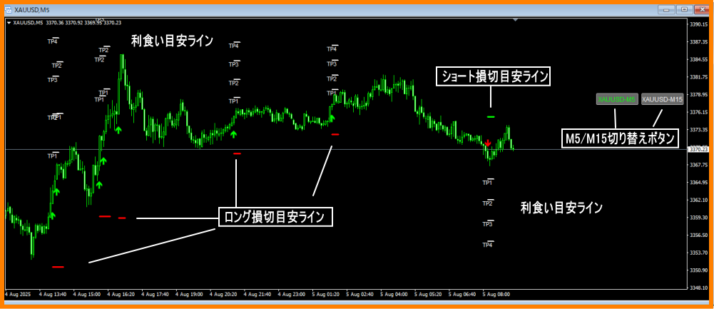 cm5-1 GOLD専用サインツールM5/M15専用設計