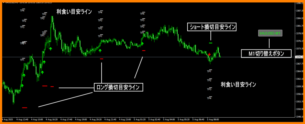 m1c1 GOLD専用サインツールM1専用設計