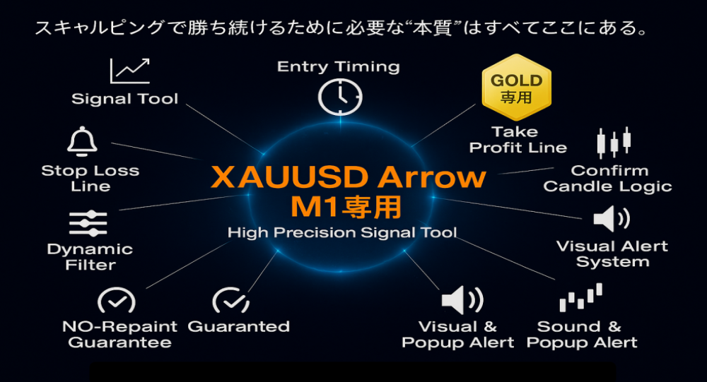 m1log GOLD専用サインツールM1専用設計