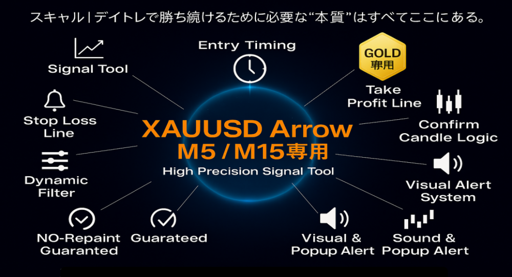 m1m15logo GOLD専用サインツールM5/M15専用設計